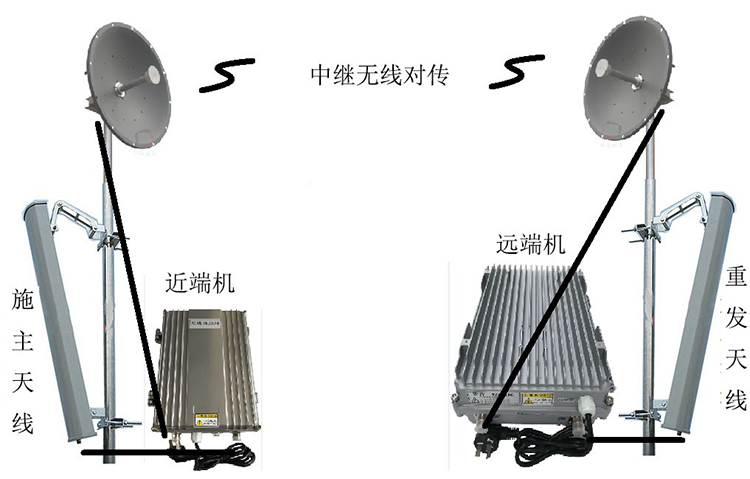 大丰智能无线拉远移频中继直放站近端机远端机